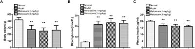 Inhibition of COX2/PGD2-Related Autophagy Is Involved in the Mechanism of Brain Injury in T2DM Rat